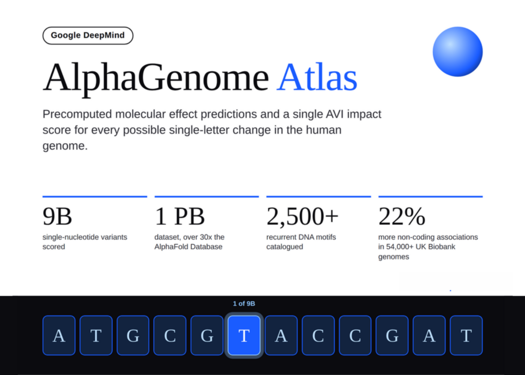 Google DeepMind Releases AlphaGenome Atlas With Precomputed Molecular Effect Predictions and AVI Scores for 9 Billion Human DNA Variants Google DeepMind Releases AlphaGenome Atlas With Precomputed Molecular Effect Predictions and AVI Scores for 9 Billion Human DNA Variants