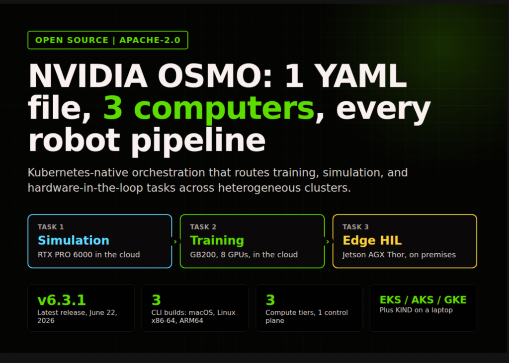 NVIDIA Open-Sources OSMO: One YAML Orchestrates Physical AI Training, Simulation, and Robot Testing